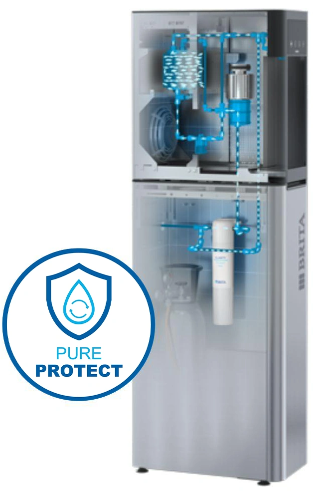 Pure Protect
